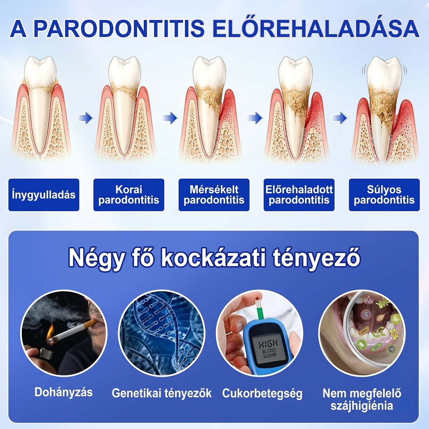 Evolvion® 🦷 GumRevive Ínyregeneráló Gél – Az egészségesebb ínyért és magabiztosabb mosolyért 🥰