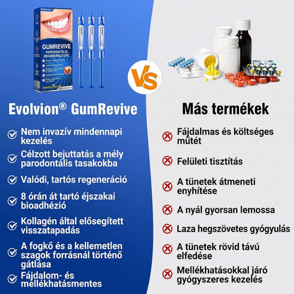 Evolvion® 🦷 GumRevive Ínyregeneráló Gél – Az egészségesebb ínyért és magabiztosabb mosolyért 🥰