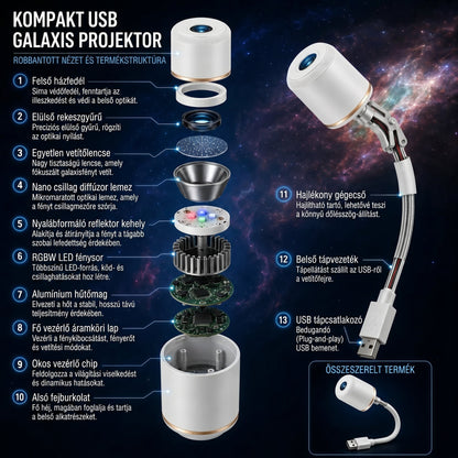 𝑺𝑪𝑵𝑫𝑹®🌌 HD Intelligens Dinamikus 5D Immerszív Holografikus Projektorlámpa 💫